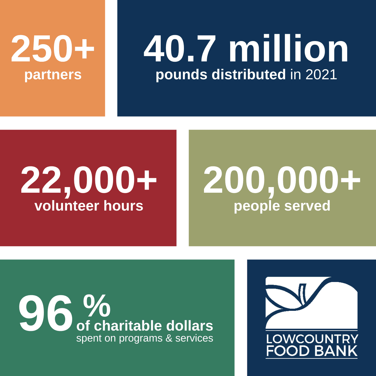 Lowcountry Food Bank | Feed. Advocate. Empower.